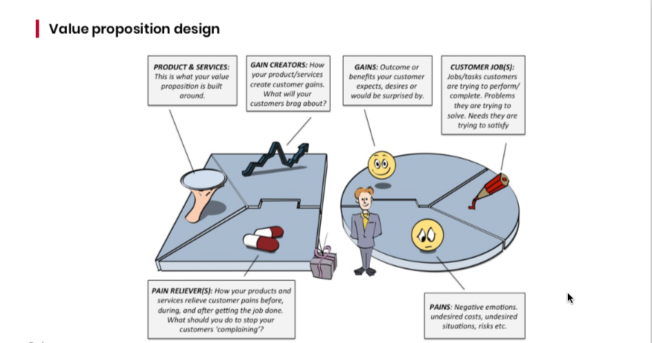 Value Proposition Design